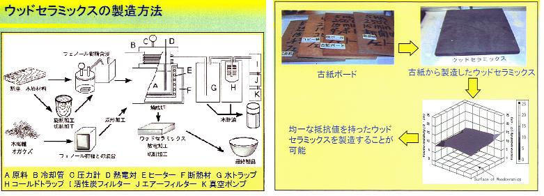 開放特許情報データベース／活用特許情報検索結果一覧