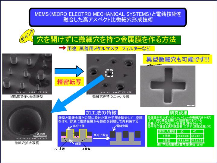 開放特許情報データベース／活用特許情報検索結果一覧