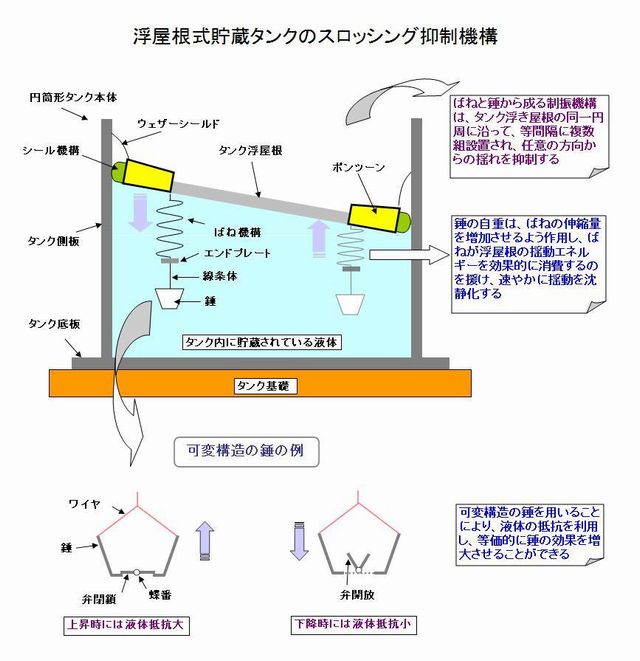 開放特許情報データベース 活用特許情報検索結果一覧