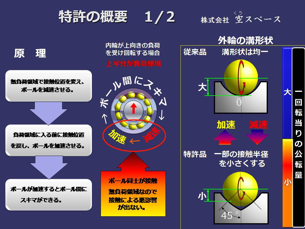 開放特許情報データベース | 開放特許情報データベース