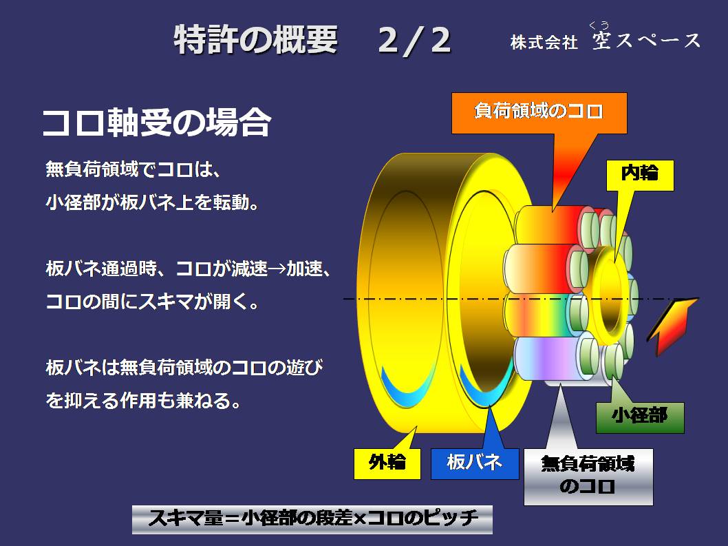 開放特許情報データベース | 開放特許情報データベース