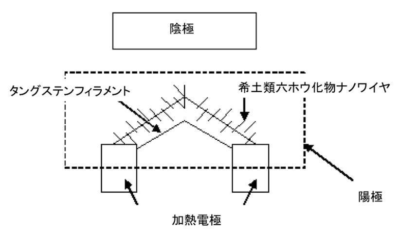 開放特許情報データベース | 開放特許情報データベース