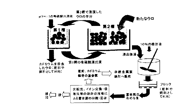 開放特許情報データベース 開放特許情報データベース