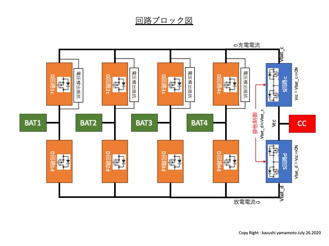 開放特許情報データベース 開放特許情報データベース