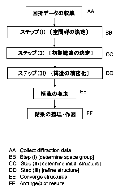 開放特許情報データベース 開放特許情報データベース