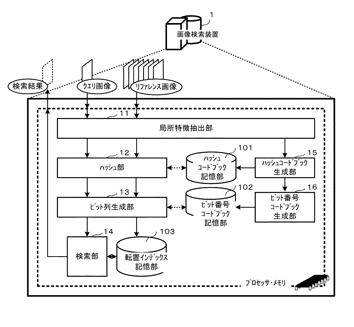開放特許情報データベース | 開放特許情報データベース