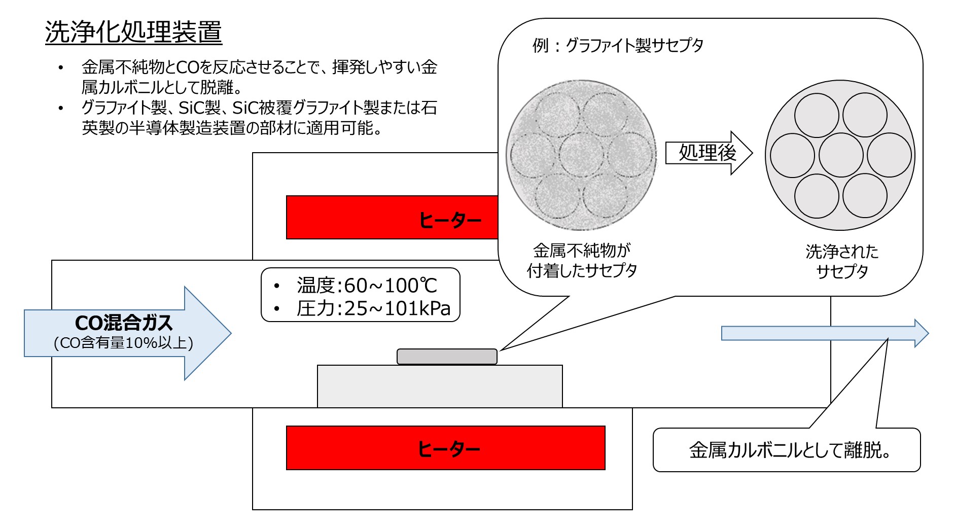 開放特許情報データベース | 開放特許情報データベース