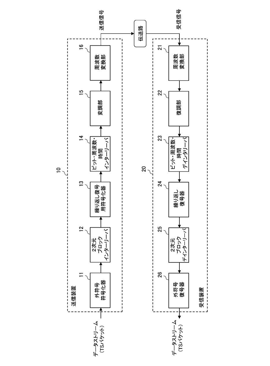 開放特許情報データベース | 開放特許情報データベース