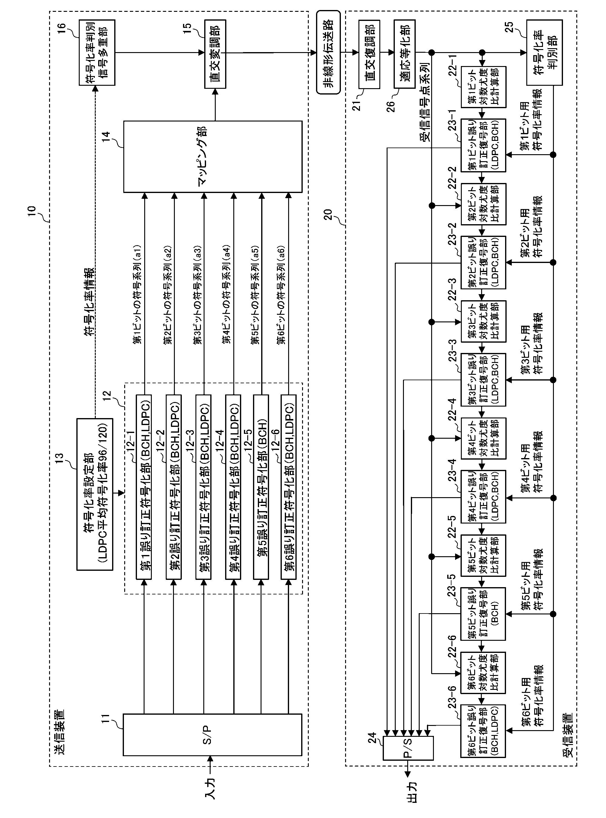 開放特許情報データベース | 開放特許情報データベース