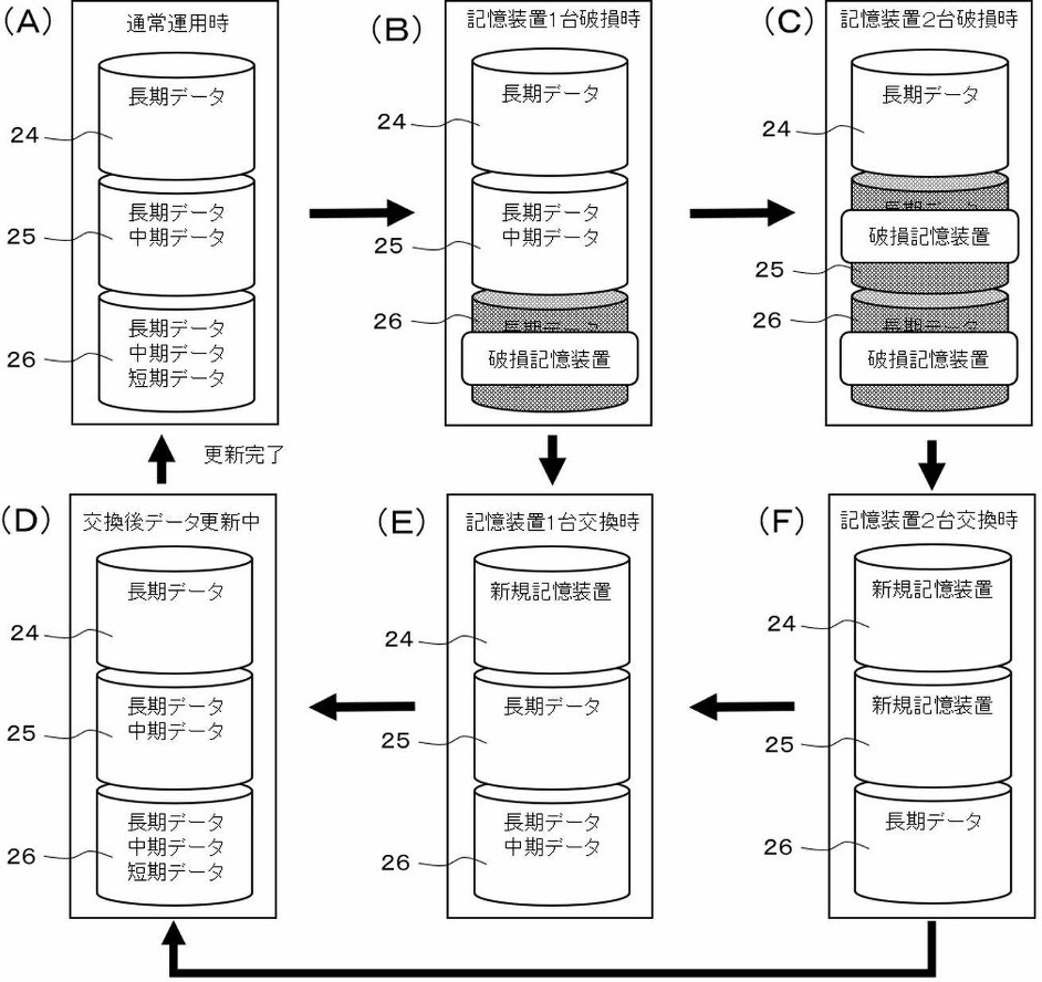 開放特許情報データベース | 開放特許情報データベース